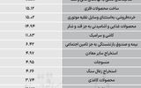 سردمداران ورود و خروج حقیقی‌ها - ۱۴۰۵/۰۵/۰۷