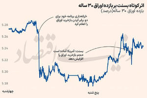 پیامد بسته «بسنت»