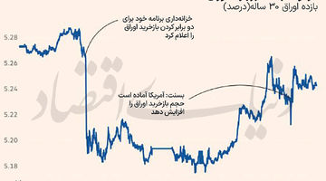پیامد بسته «بسنت»