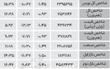 نبض شاخص - ۱۴۰۴/۰۶/۰۹