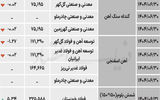 زنجیره فولاد - ۱۴۰۴/۰۷/۰۲