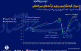 توفان توریستی در راه است