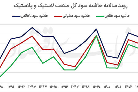 لاستیک‌سازان زیر تیغ قیمت‌گذاری دستوری