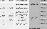زنجیره فولاد - ۱۴۰۴/۰۷/۰۸