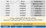 بازار - 1405.07.26