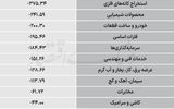 سردمداران ورود و خروج حقیقی‌ها - ۱۴۰۵/۰۶/۱۱