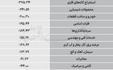 سردمداران ورود و خروج حقیقی‌ها - ۱۴۰۵/۰۶/۱۱