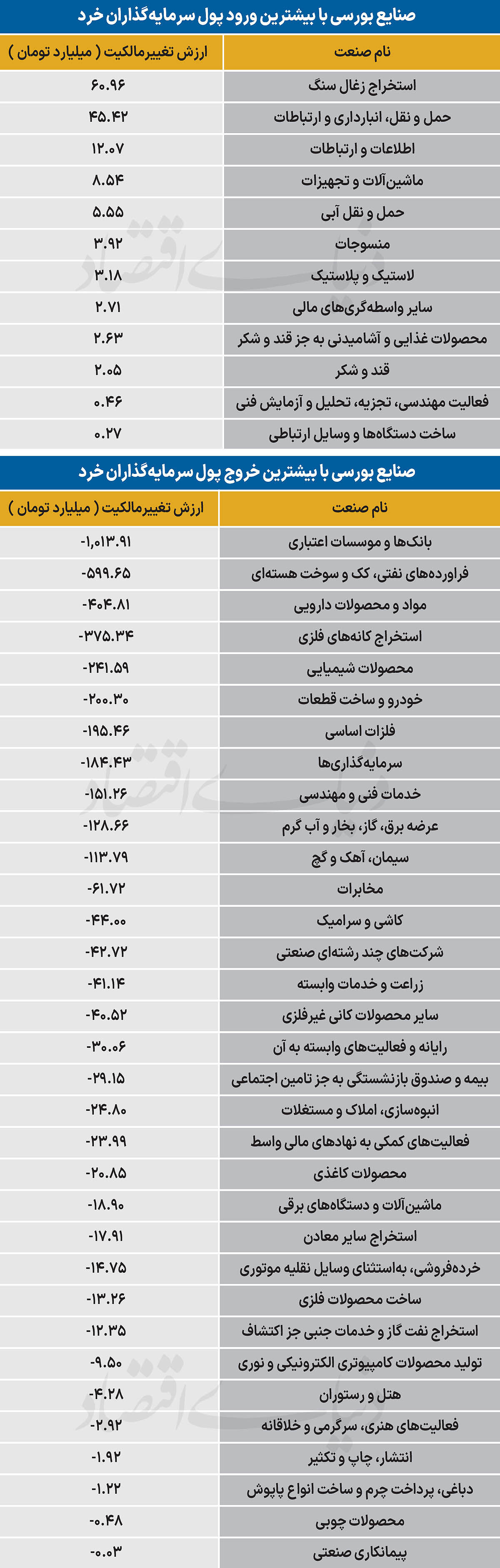 سردمداران ورود و خروج حقیقی‌ها - ۱۴۰۵/۰۶/۱۱