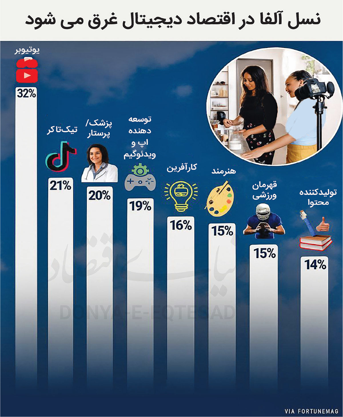 مهاجرت کاری به سوشال مدیا