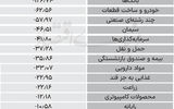 سردمداران ورود و خروج حقیقی‌ها - ۱۴۰۴/۰۷/۱۰