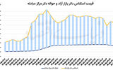 طلا و دلار در مسیر کاهش
