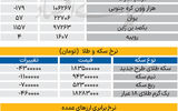 بازار - ۱۴۰۵/۰۵/11