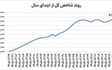 پرواز دوباره بورس 