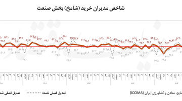 ایستگاه هشتم رکود صنعت