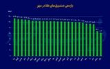 جهش اهرمی‌ها، ثبات طلایی‌ها
