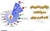 بزرگترین کشورهای مصرف‌کننده نفت خام در جهان 