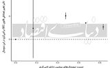 چرا بیشتر شرکت‌ها لابی نمی‌کنند؟