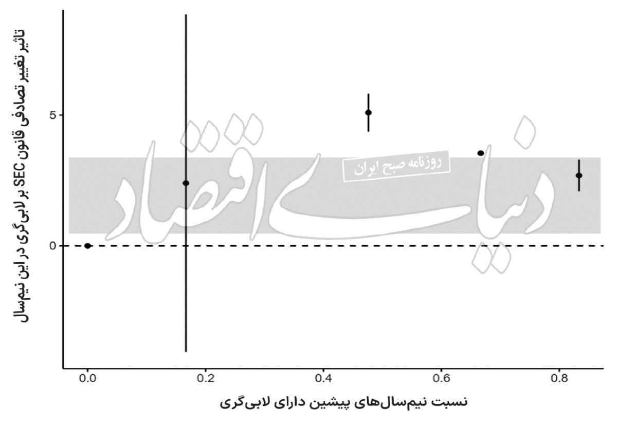 چرا بیشتر شرکت‌ها لابی نمی‌کنند؟