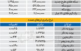 بازار - ۱۴۰۴/۰۷/۲۴