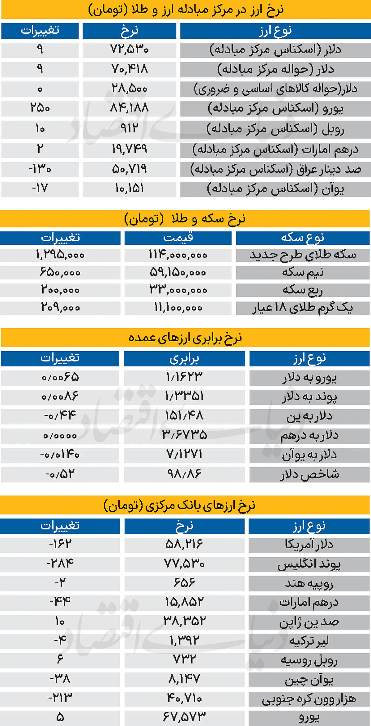 بازار - ۱۴۰۴/۰۷/۲۴