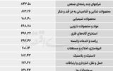 سردمداران ورود حقیقی‌ها - ۱۴۰۵/۰۳/۰۹
