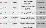 بازار گواهی - ۱۴۰۴/۰۷/۱۲