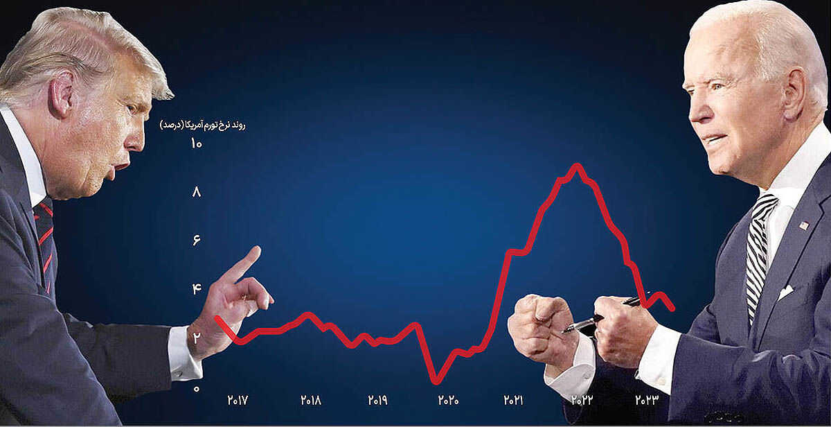 دوئل اقتصادی بایدن و ترامپ