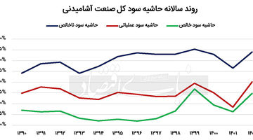 محرک مثبت آشامیدنی‏‏‌ها