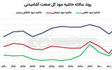 محرک مثبت آشامیدنی‏‏‌ها