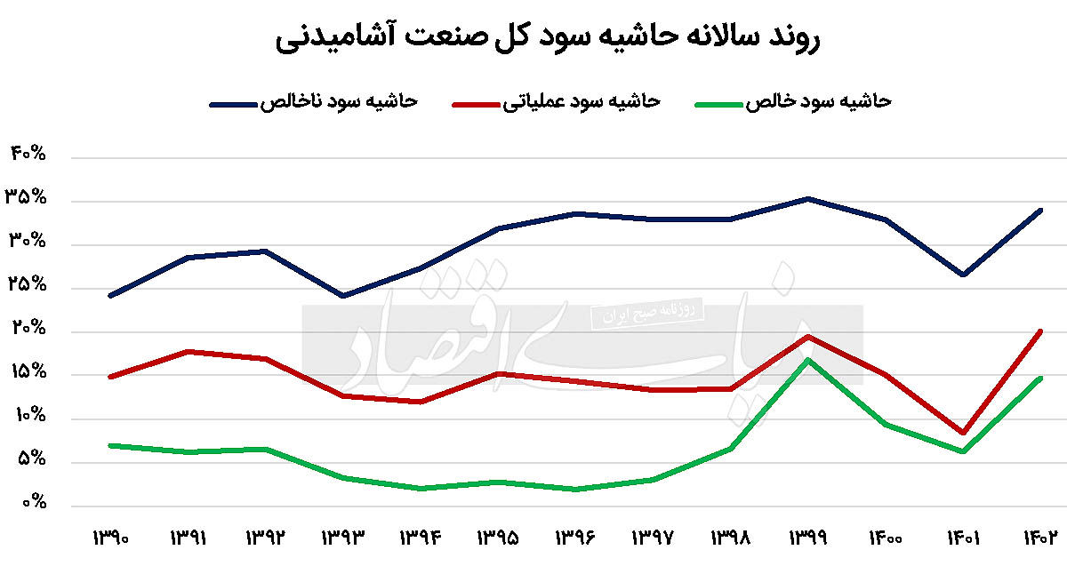 محرک مثبت آشامیدنی‏‏‌ها