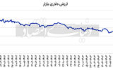 چشم‌انداز ارزش دلاری بورس