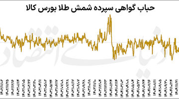 راز طلای ارزان بورسی
