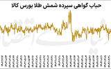 راز طلای ارزان بورسی
