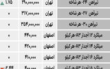 بازار فولاد - ۱۴۰۴/۰۷/۲۲