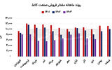 بحران در صنعت کاغذ