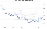 اوپک‌پلاس زیر چتر احتیاط