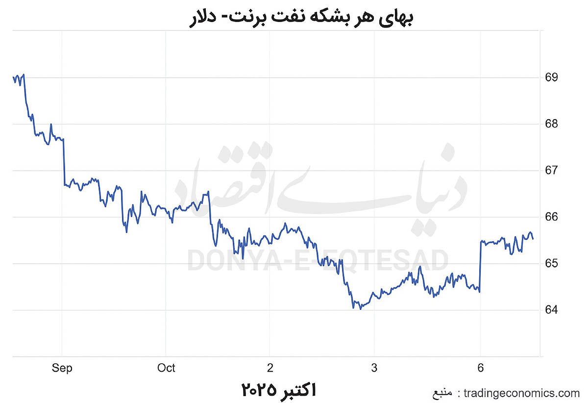 اوپکپلاس زیر چتر احتیاط