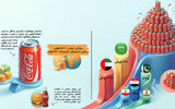 خط‌کش کوکاکولا بر اقتصاد کشورها