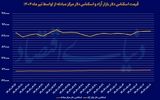 کاهش فشار تقاضای  دلار
