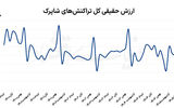 بازگشت تقاضا به سطح پیش از جنگ