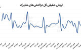 بازگشت تقاضا به سطح پیش از جنگ