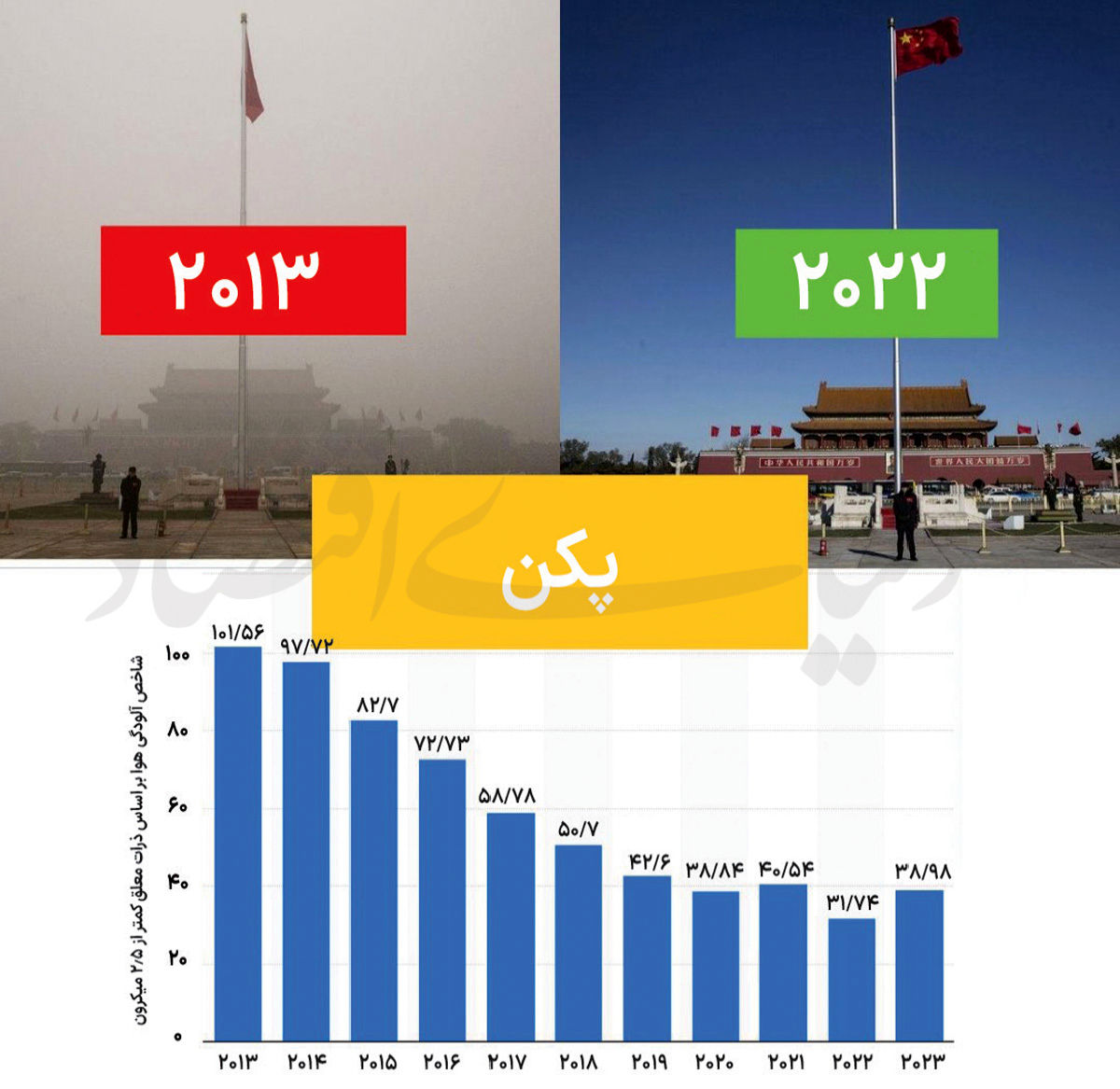 چگونه پکن از مه‌دود سمی نجات یافت؟