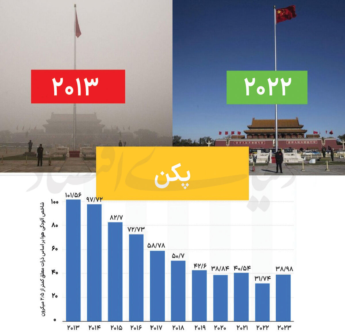 چگونه پکن از مه‌دود سمی نجات یافت؟