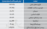 سردمداران ورود و خروج حقیقی‌ها - ۱۴۰۴/۰۵/۲۵