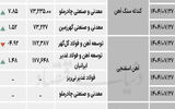 زنجیره فولاد - ۱۴۰۴/۰۷/۳۰