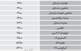 نبض بازار - ۱۴۰۵/۰۶/۰۷