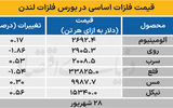 بازار جهانی - ۱۴۰۴/۰۶/۲۹