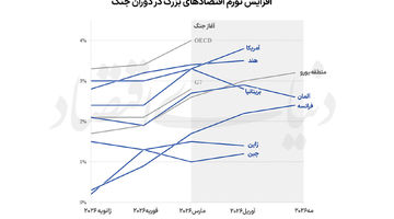 اقتصاد جهان در 100 روز جنگ