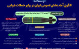 وقتی آژیر قرمز به صدا درمی‌آید، چه باید کرد؟