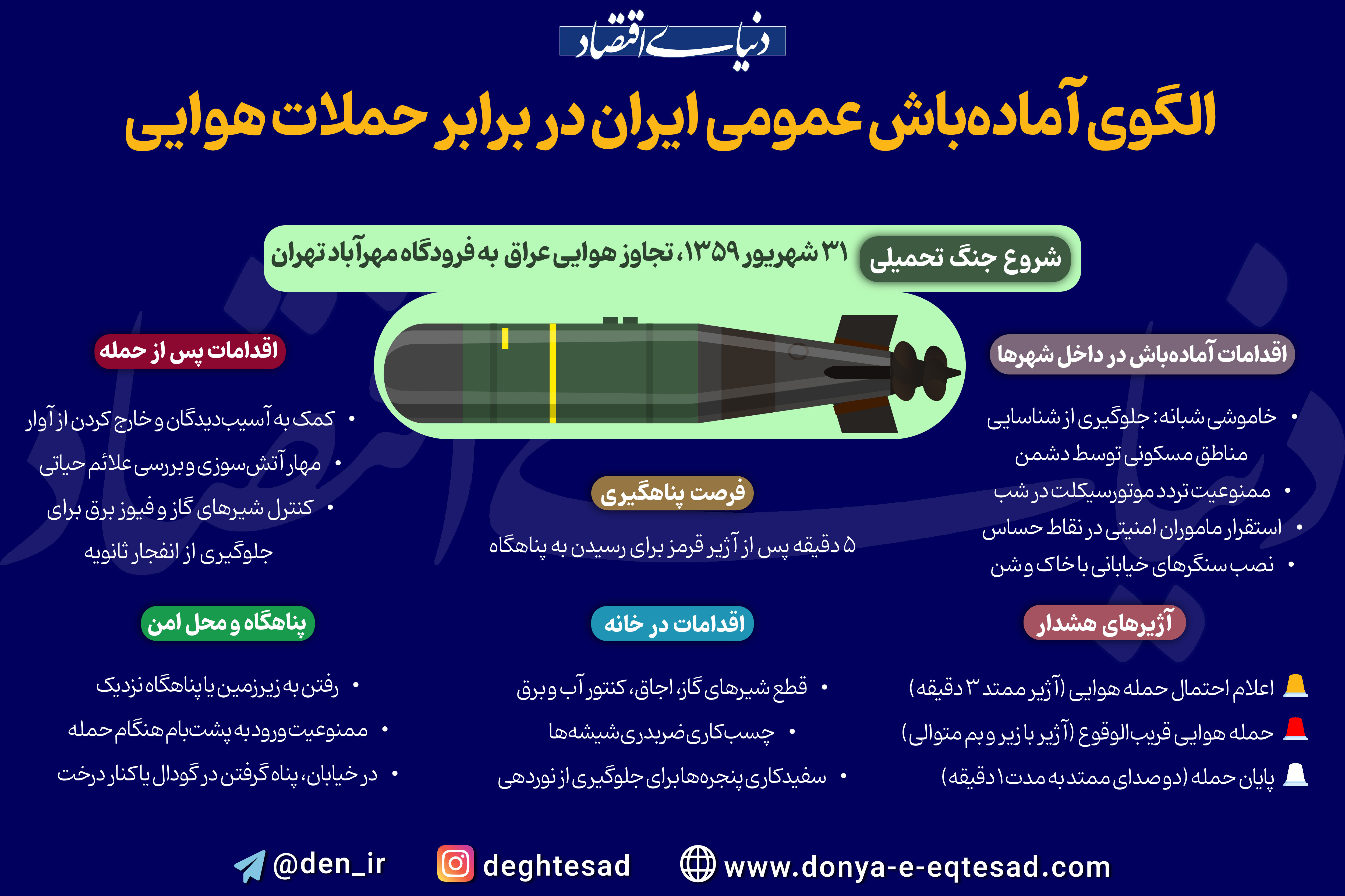 وقتی آژیر قرمز به صدا درمی‌آید، چه باید کرد؟